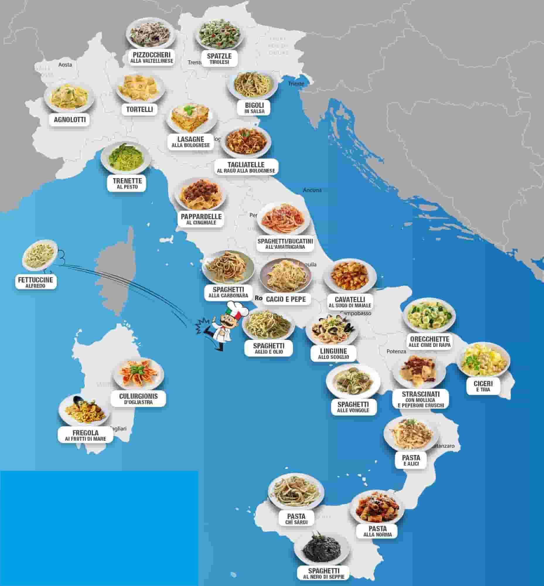 Image result for how many shapes of pasta are there in italy
